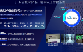 品牌强国“三创”大赛之赛灵力：虚拟数字人行业的引领者