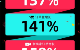 TikTok电商双十一收官！跨境GMV增长137%