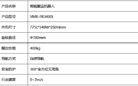 龙年首发丨蓝芯科技FR3400L喜迎开门红